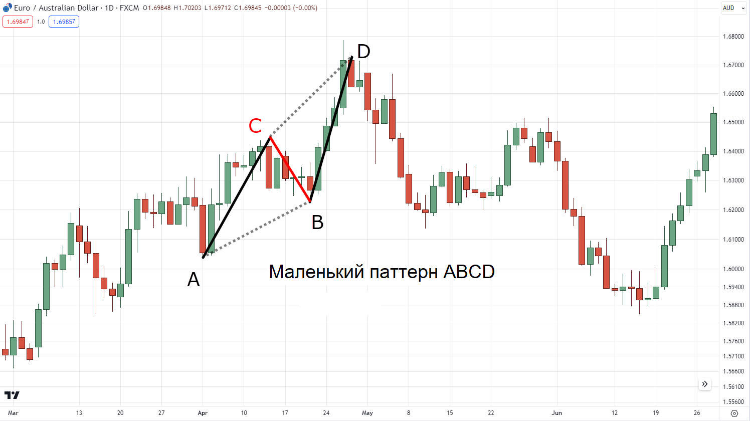 фигура ABCD