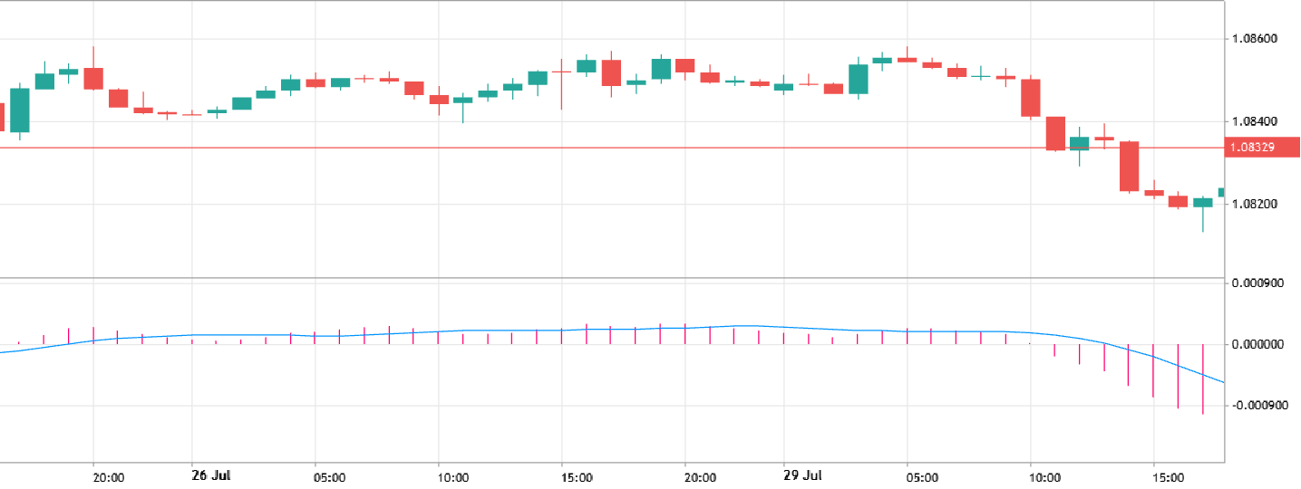 macd