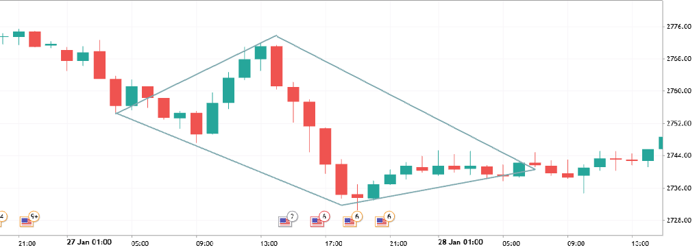 diamond pattern